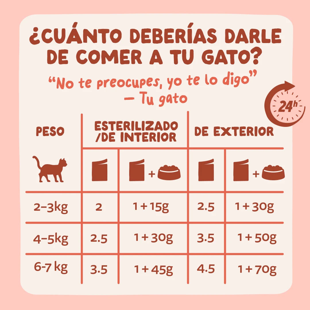 Edgard & Cooper TRUCHA Y POLLO SOBRE EN SALSA PARA GATOS