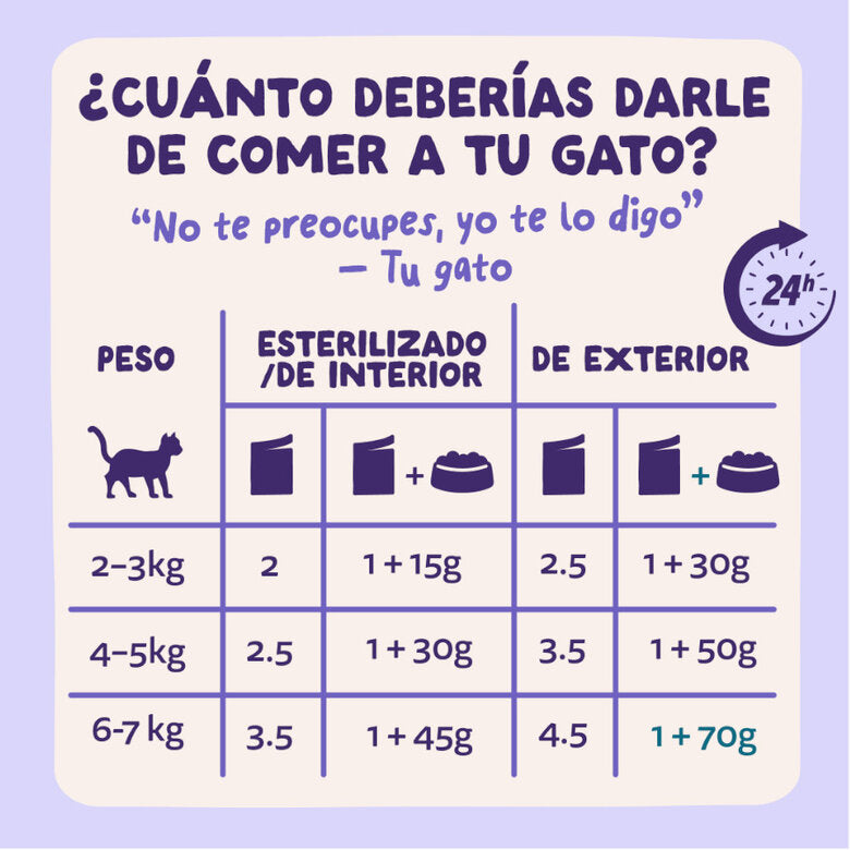 Edgard & Cooper Pato & Pavo sobre en salsa para gatos