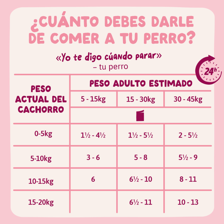Edgard & Cooper Puppy Grain Free Pavo sobre para perros