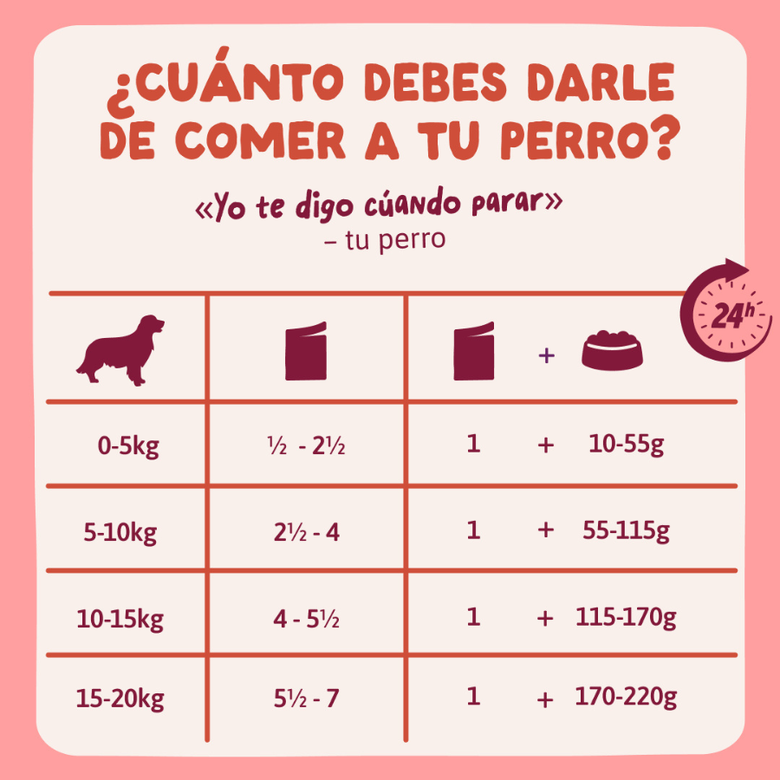 Edgard & Cooper Senior Grain Free Pollo sobre para perros