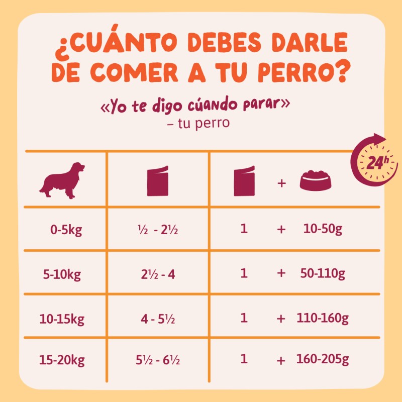 Edgard & Cooper Adult Grain Free Pollo sobre para perros